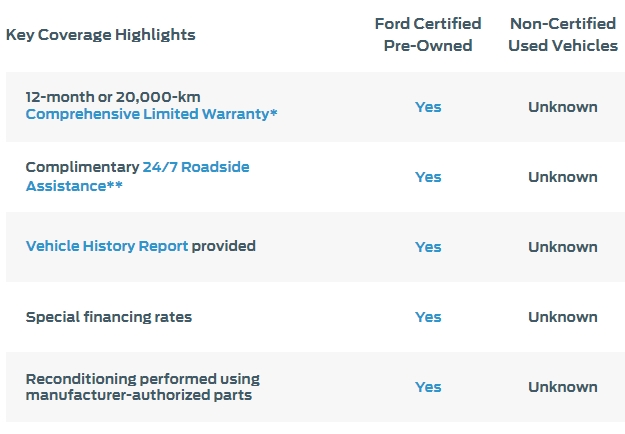 Key Coverage highlights