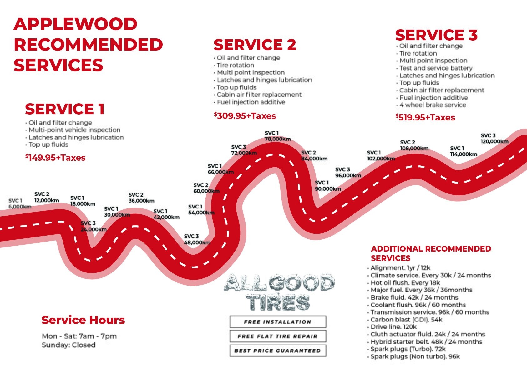 Applewood Kia Langley Recommended Services 