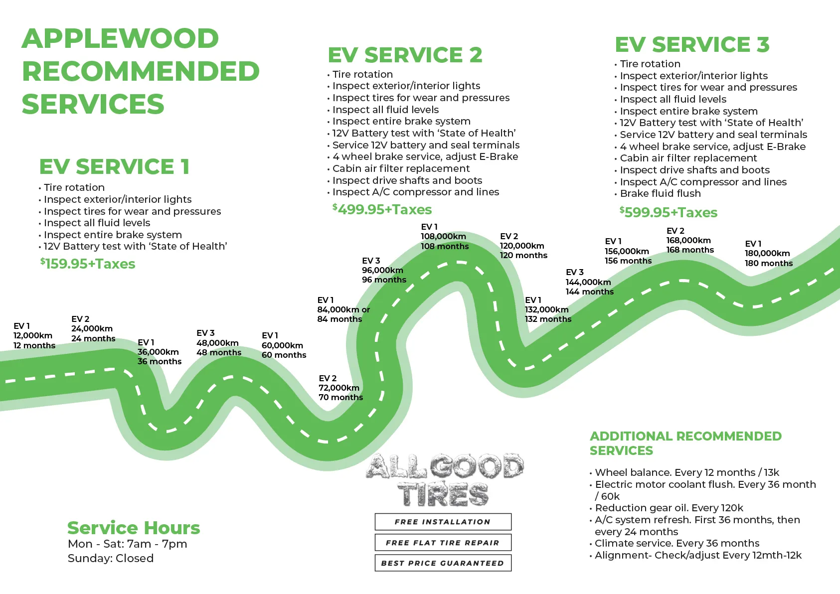 Applewood Kia Langley Recommended EV Services 