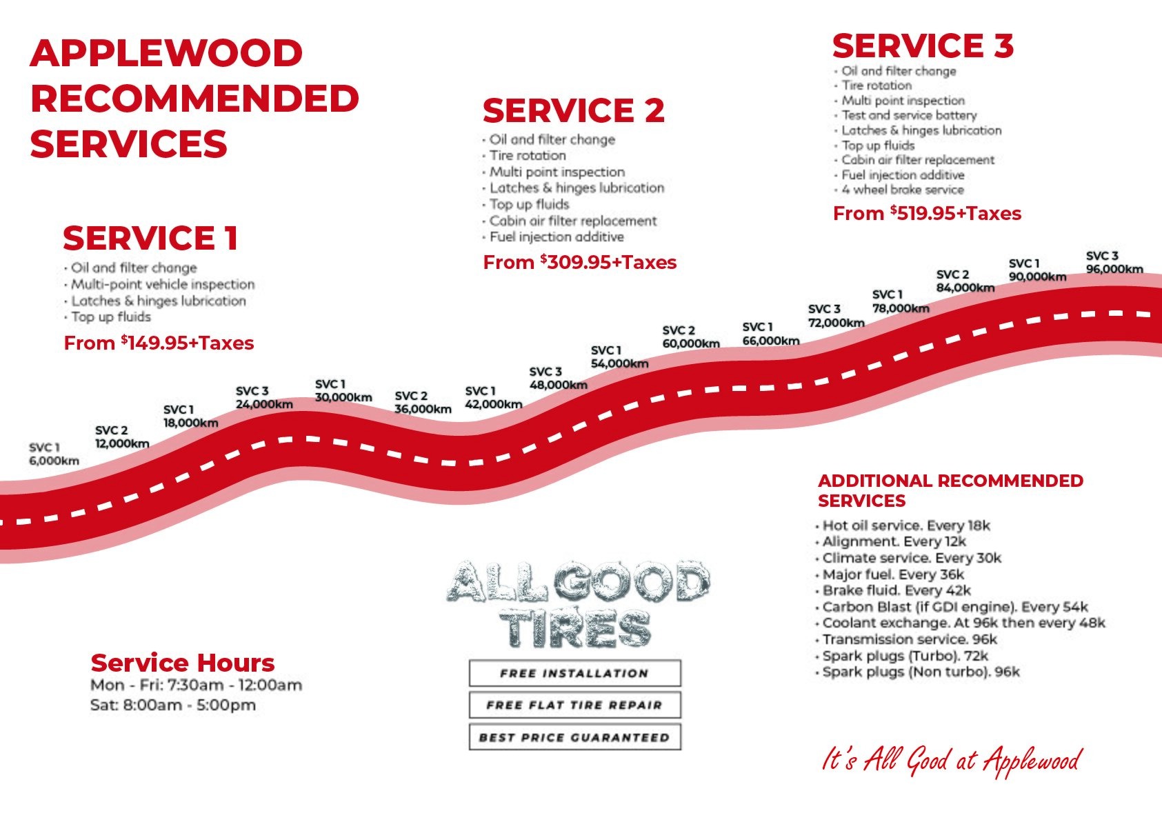 Maintenance Services