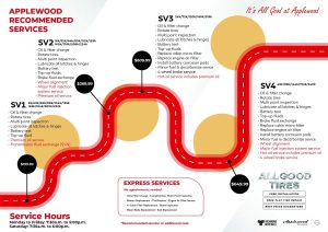 Maintenance Services