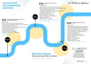 Maintenance Services