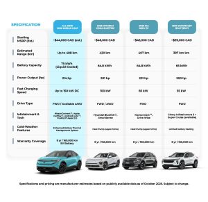 Compare the All-New 2026 Nissan LEAF