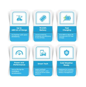 Inside The All-New LEAF