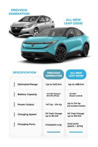 Previous Generation vs All-New Leaf