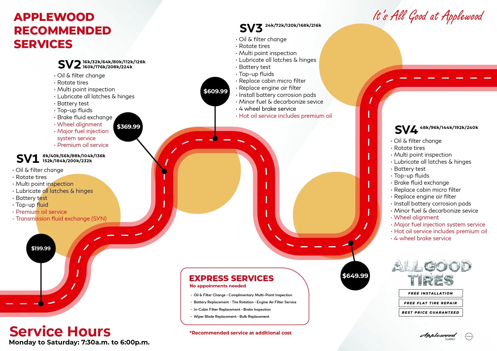 Maintenance Services