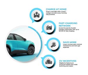 2026 Leaf Features
