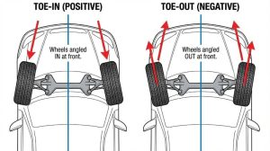 Toe: