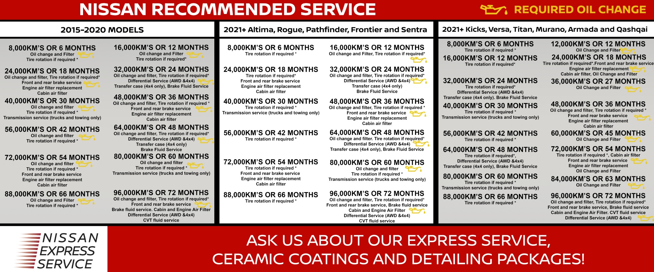 Maintenance Schedule