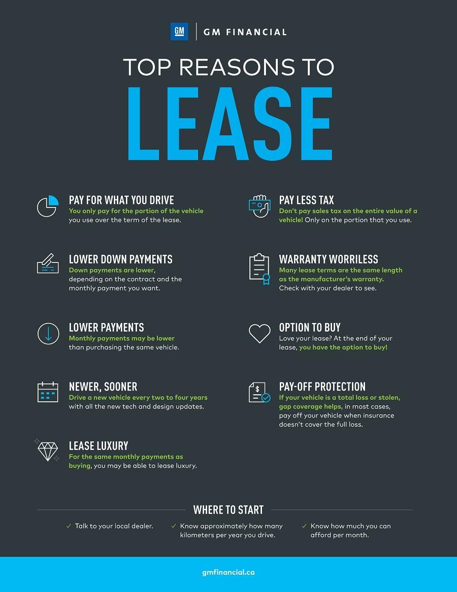 reasons to lease