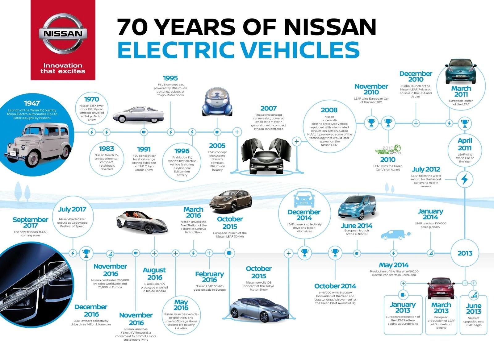 nissan ev