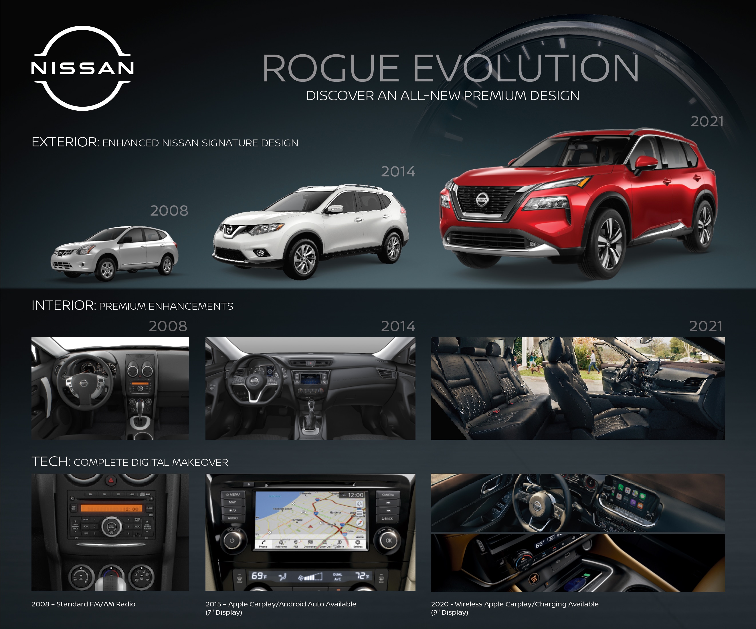 rogue evolution