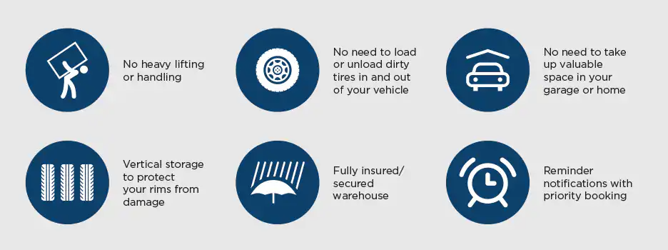 TIRE STORAGE SOLUTION