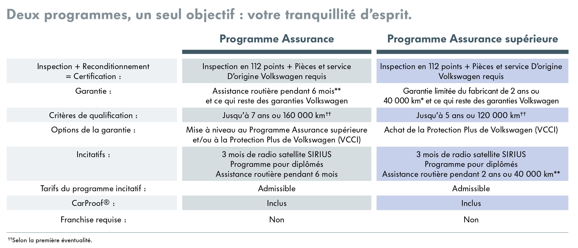 cpo_program