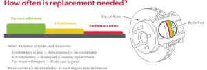 BRAKE Service & Replacement