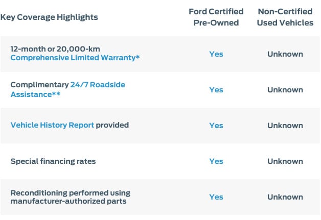 key coverage highlights