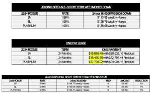 Rogue Lease Specials