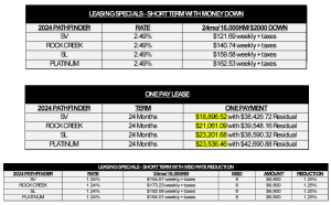 Pathfinder Lease Specials