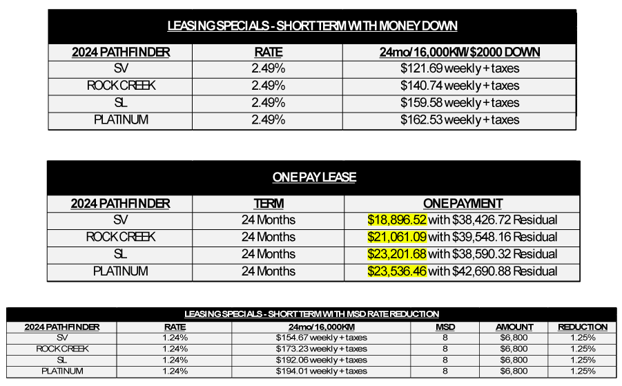 Pathfinder Lease Specials