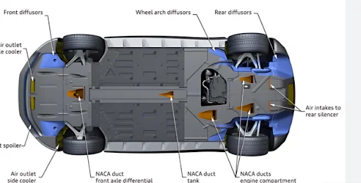 Undercarriage diagram showing airflow, diffusers, and structural components explaining Under the Vehicle inspection at DRIVEN Newmarket.