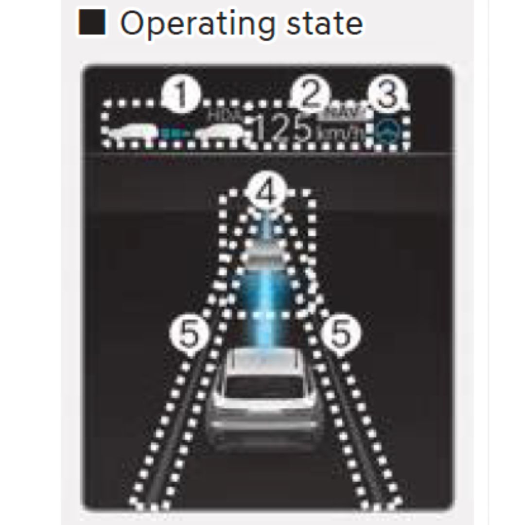 HDA Status Indicators