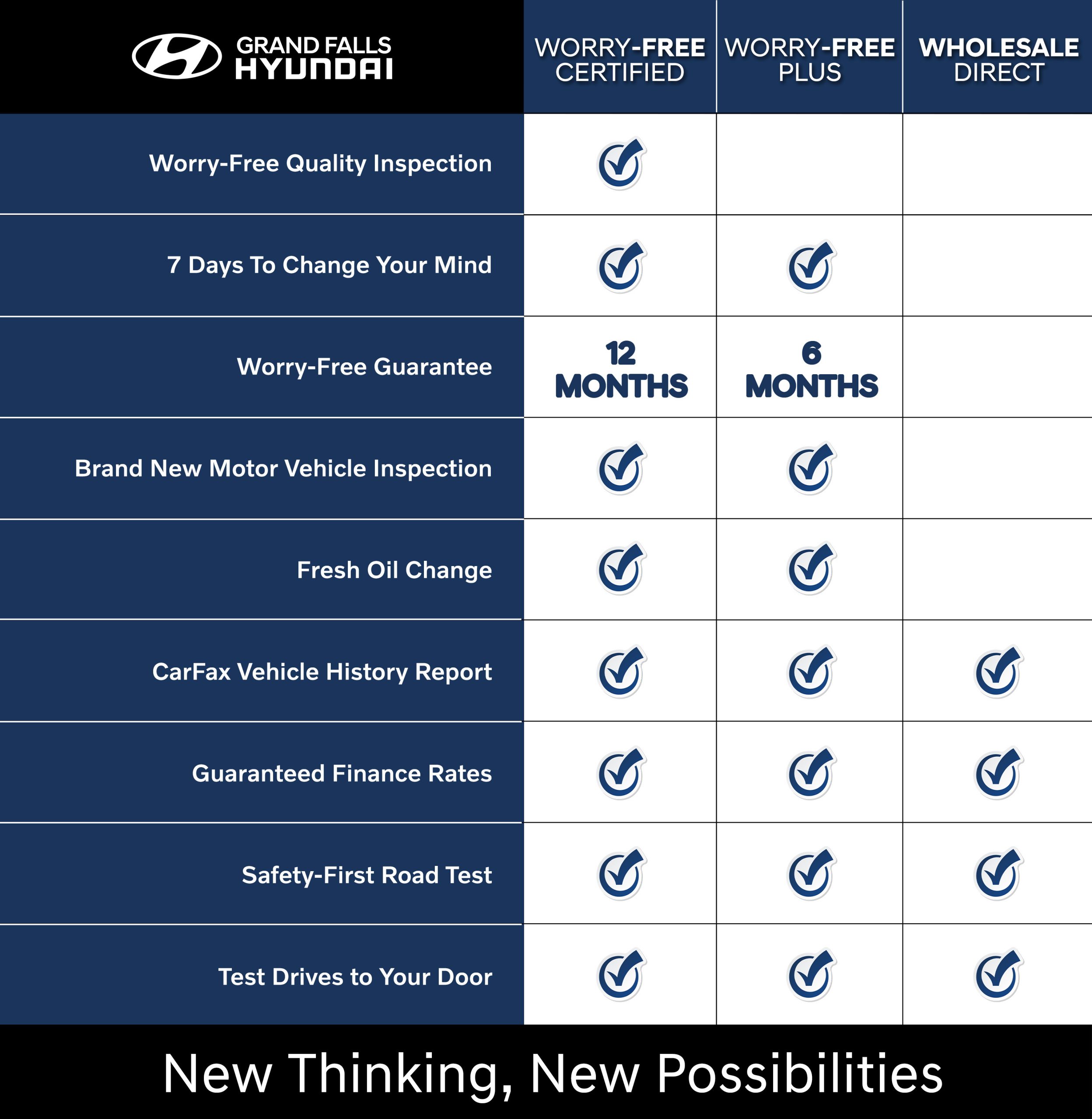 Certification Levels Grand Falls Hyundai