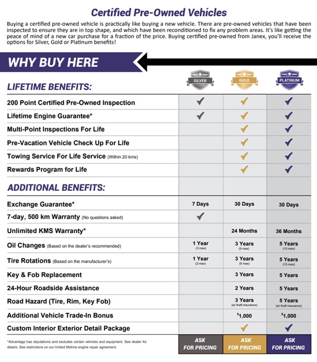 Certified Pre-Owned Vehicles