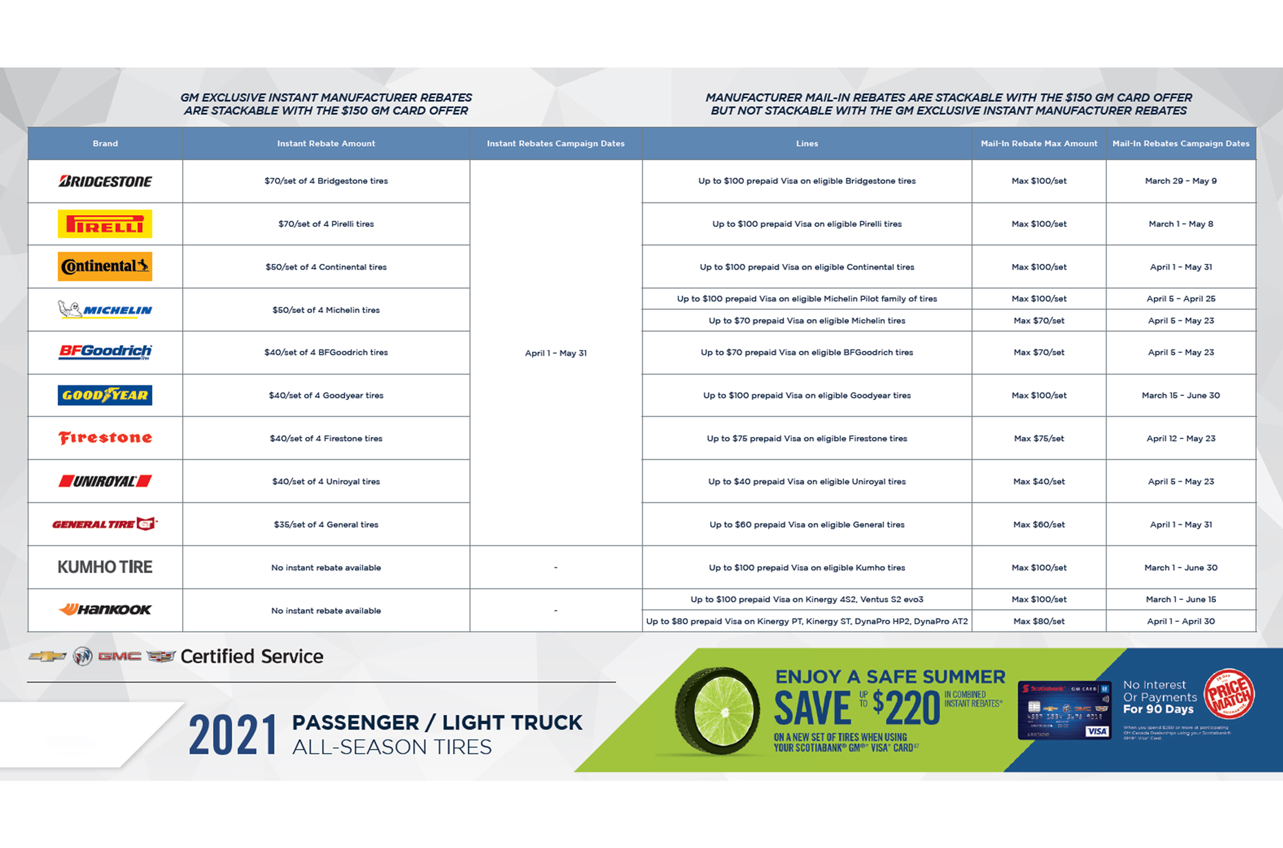 Rebate Information