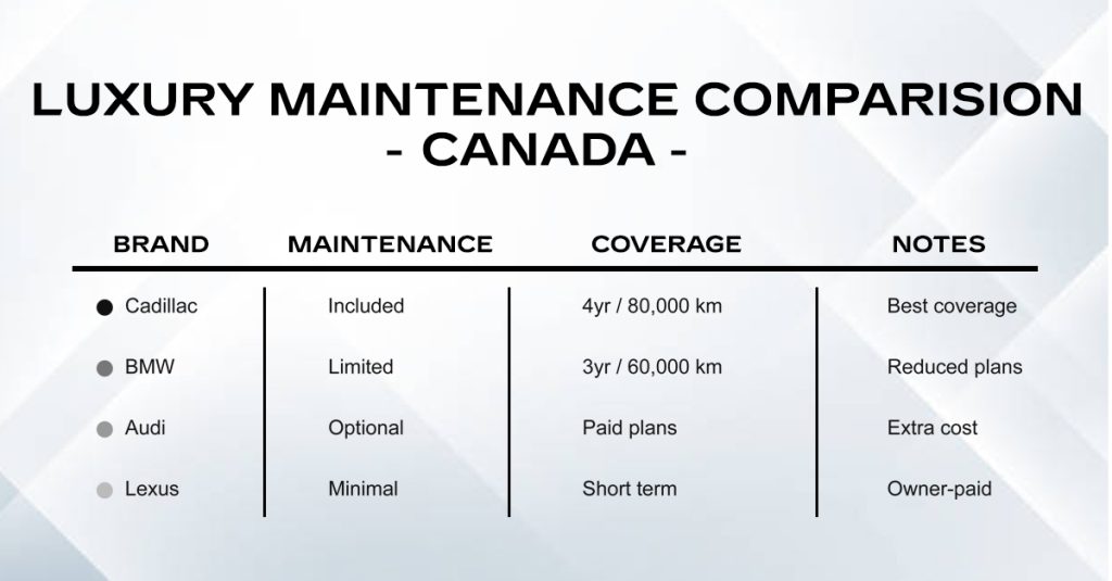 Maintenance Comparison Chart