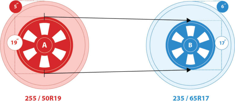 Package_tires-768x332