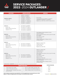 Mitsubishi Maintenance Schedules