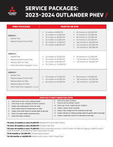 Mitsubishi Maintenance Schedules