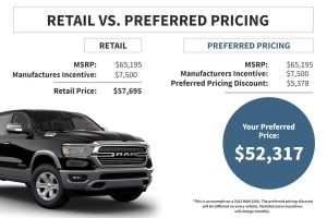 Chrysler Advantage Plan
