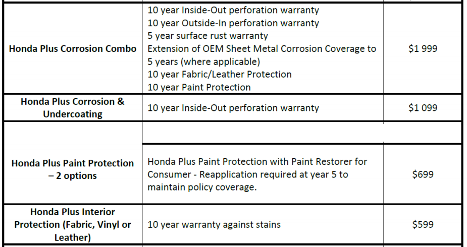 appearance protection