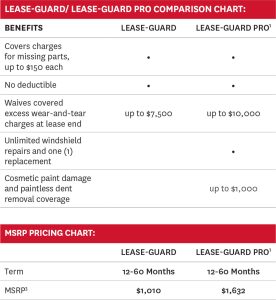 Lease Guard Comparison Chart