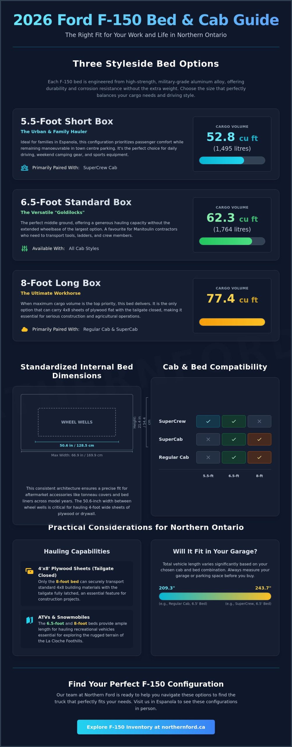 Ford F-150 Bed Size Options: A Guide for Northern Ontario Drivers
