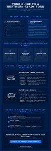 Choosing the Right Northern Ontario Ford Dealer for Your Lifestyle