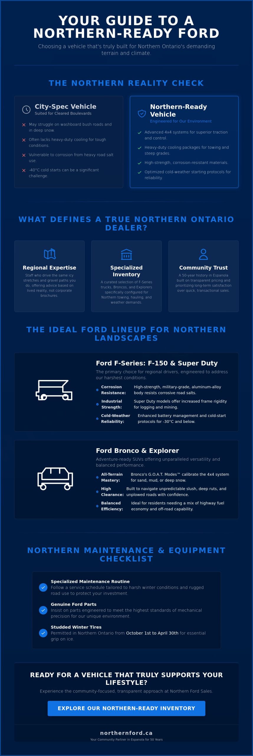 Choosing the Right Northern Ontario Ford Dealer for Your Lifestyle