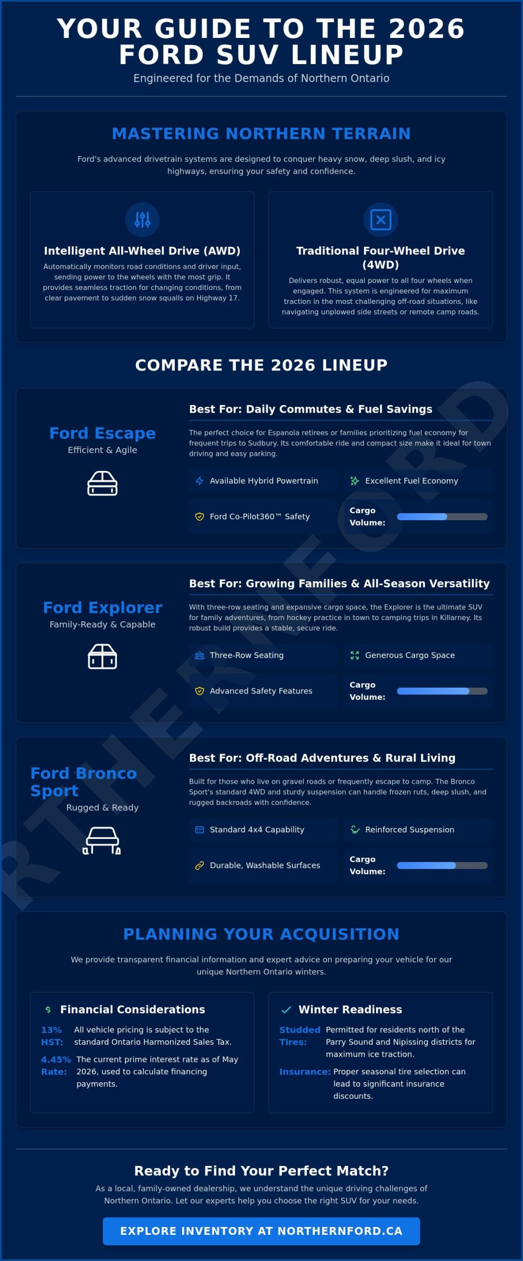 Ford SUVs Available Now: 2026 Guide for Espanola and Northern Ontario