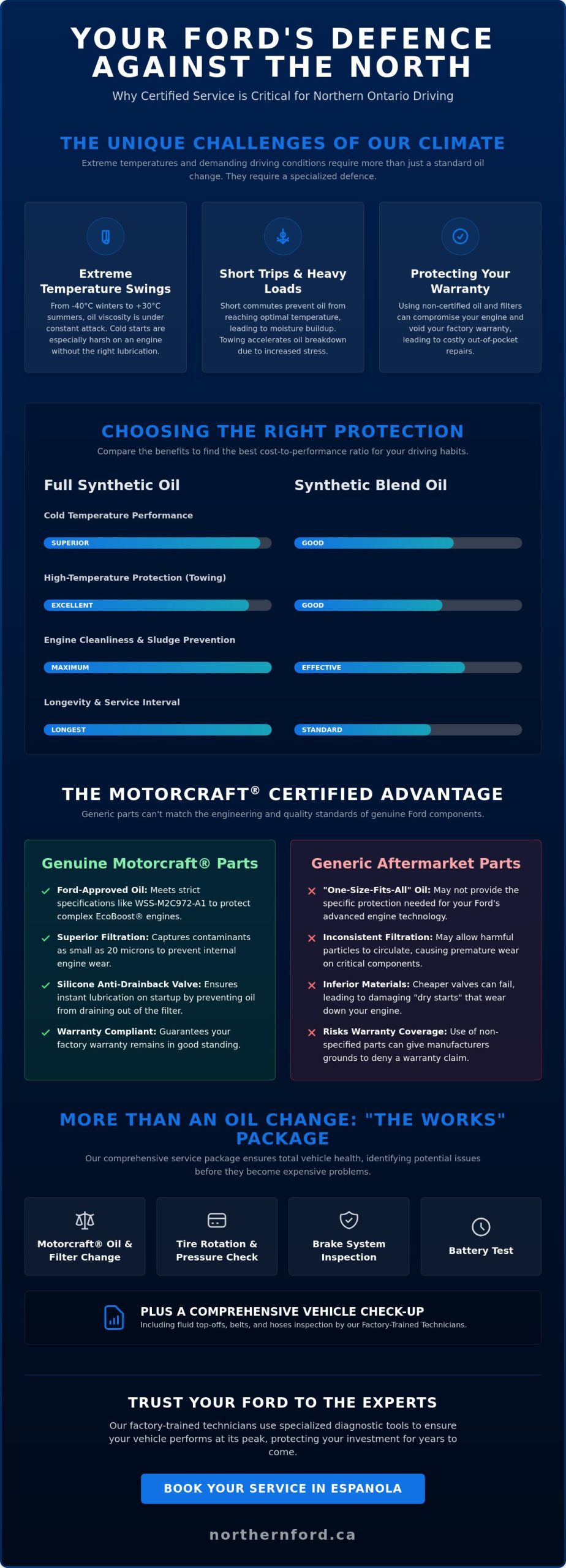 Ford Oil Change in Espanola: The Complete 2026 Service Guide