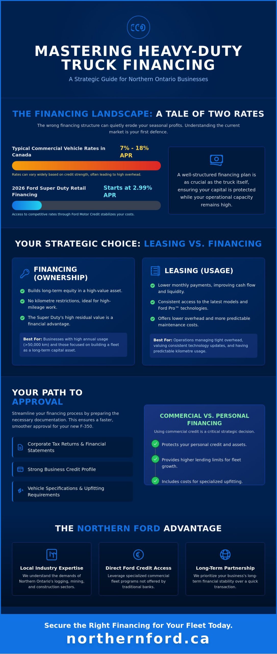 Heavy Duty Truck Financing in Espanola: A Guide for Northern Ontario Businesses