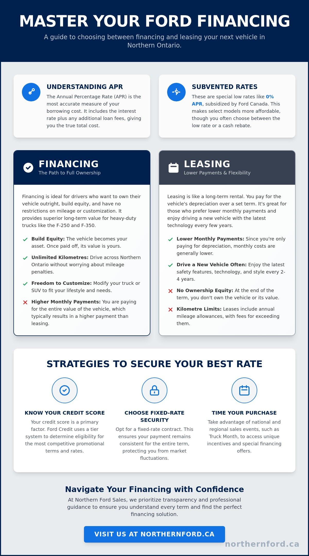 Ford Financing Rates in Canada: Your 2026 Guide to Smart Truck and SUV Buying