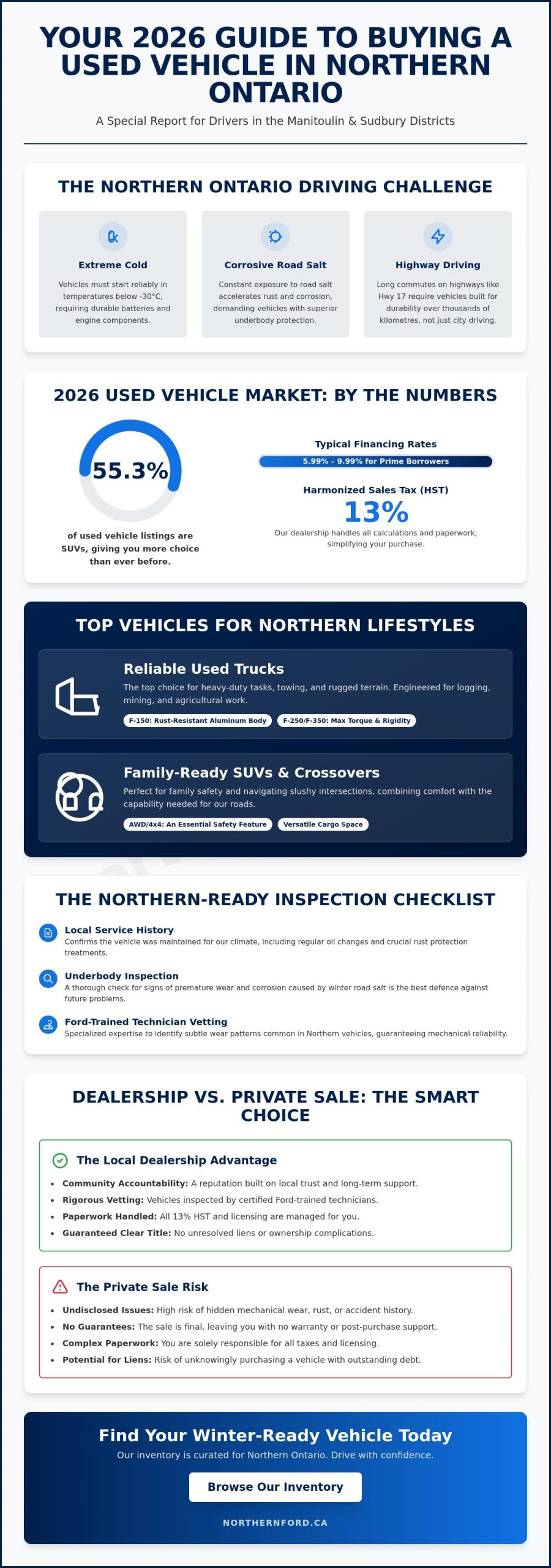 Used Car Dealership Espanola: Your 2026 Guide to Reliable Pre-Owned Vehicles