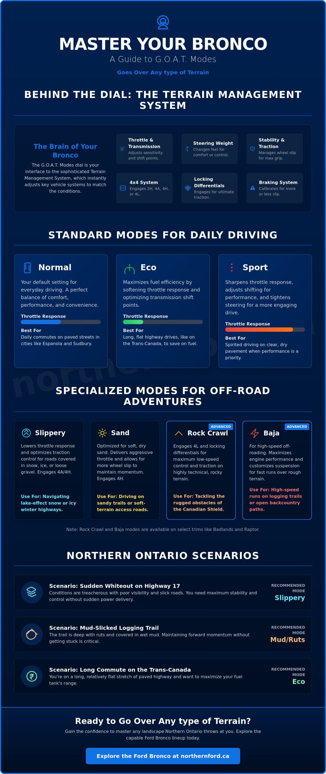 Ford Bronco G.O.A.T. Modes Explained: The Ultimate Guide for Northern Ontario Drivers (2026)