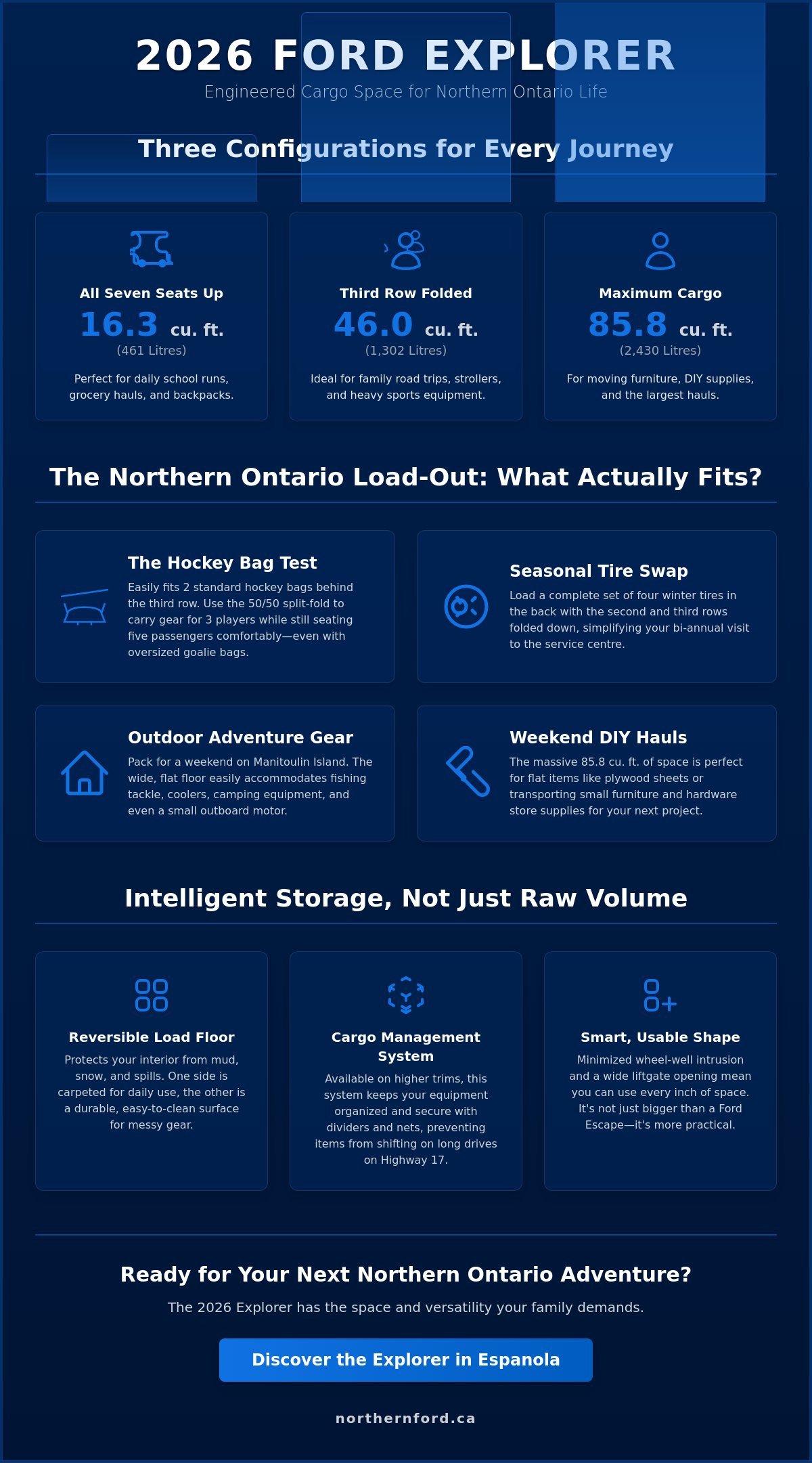 2026 Ford Explorer Cargo Space: A Practical Guide for Northern Ontario Families