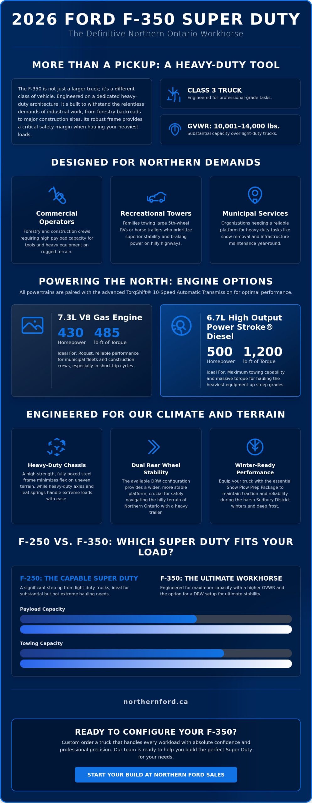 The Ford F-350 Heavy Duty Truck: A Comprehensive Guide for Northern Ontario