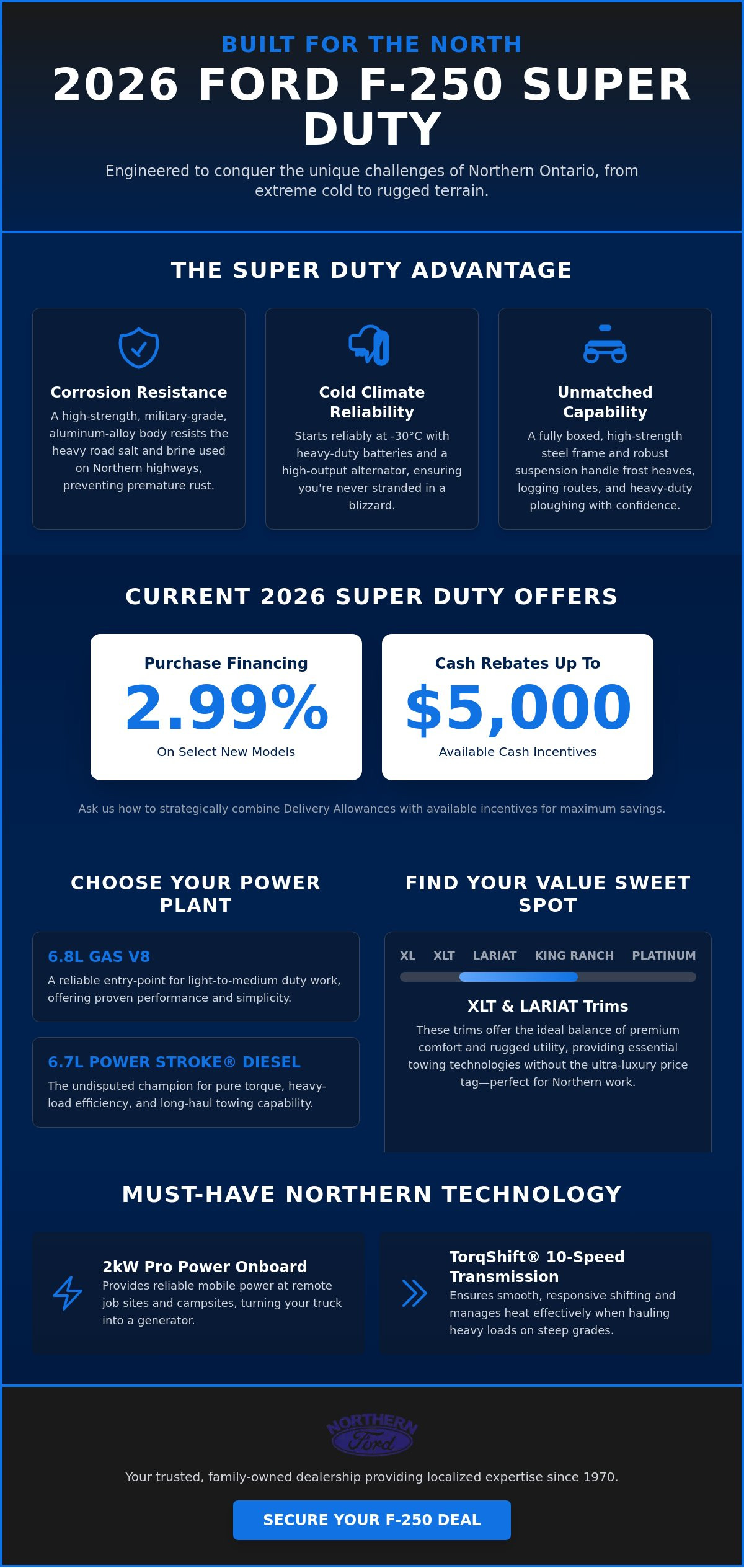 New Ford F-250 Deals in Northern Ontario: Your 2026 Super Duty Buying Guide