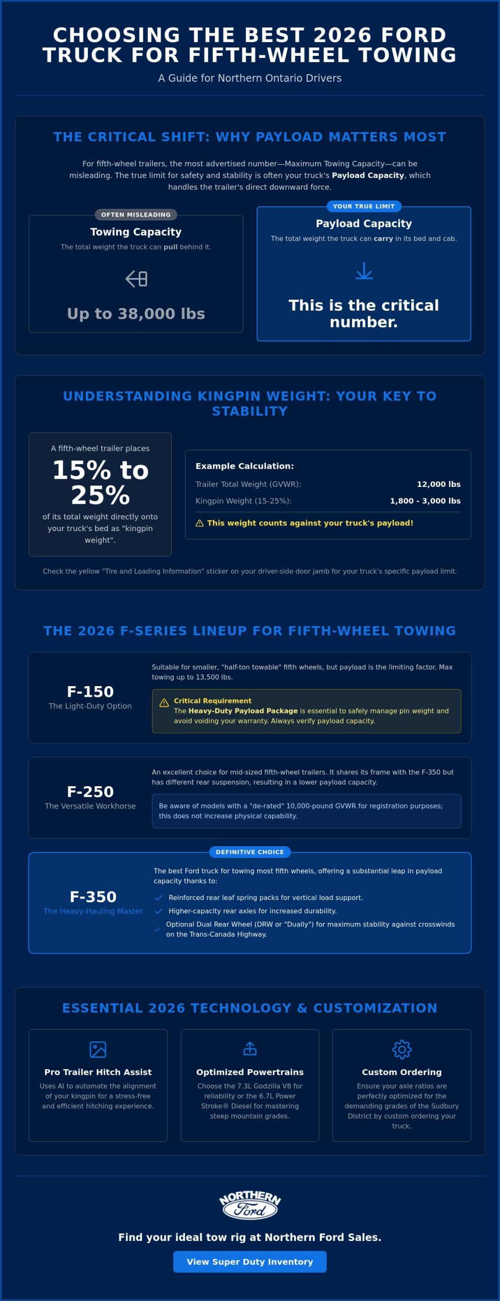Best Ford Truck for Towing a Fifth Wheel: 2026 Buying Guide