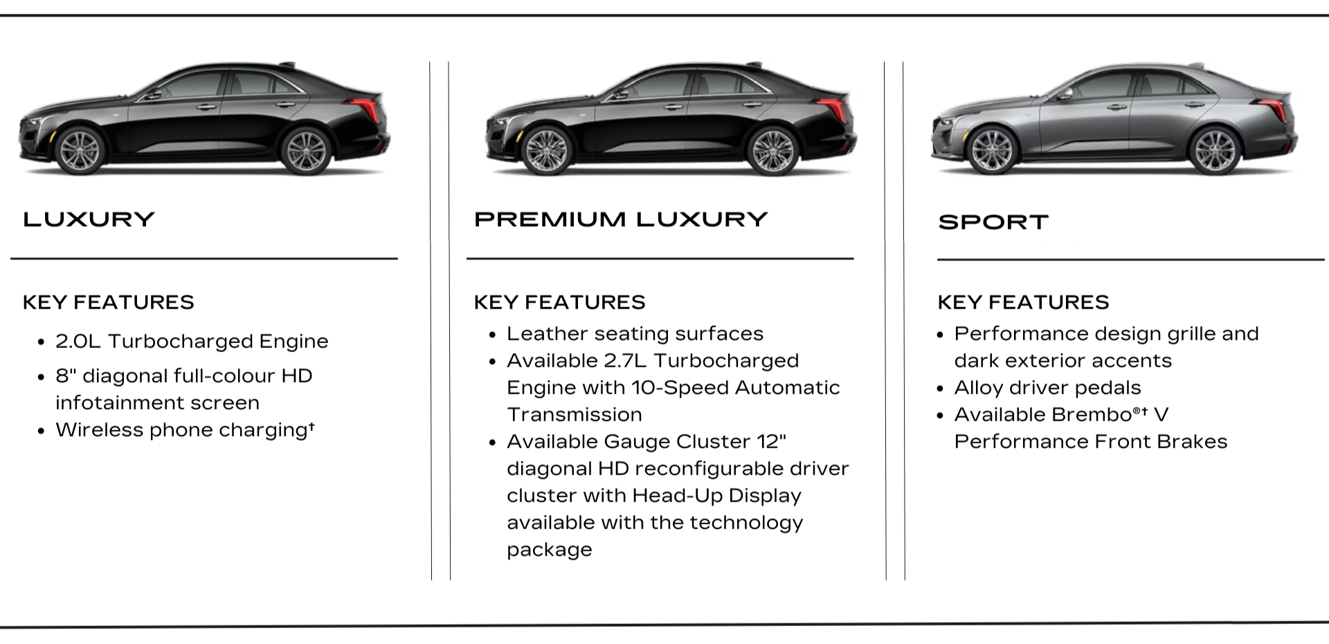 Buy Cadillac CT4 Oshawa