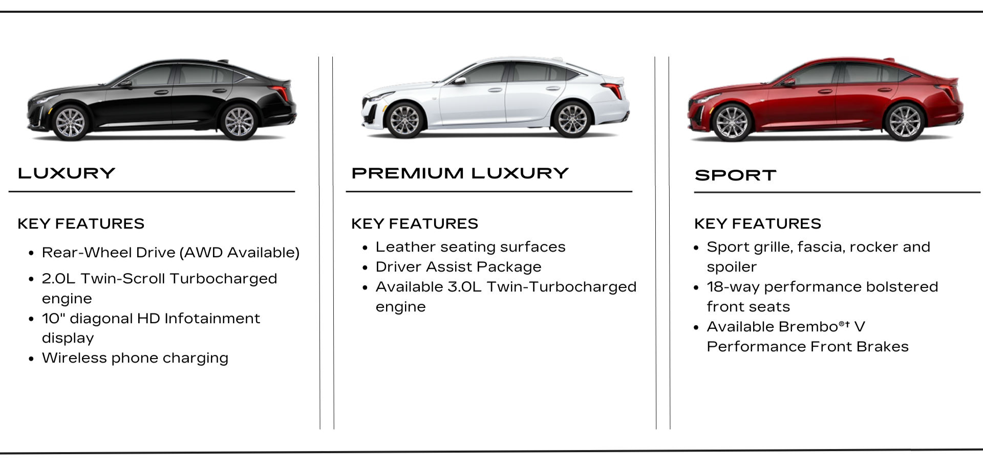 Cadillac CT5 Trim Options Oshawa